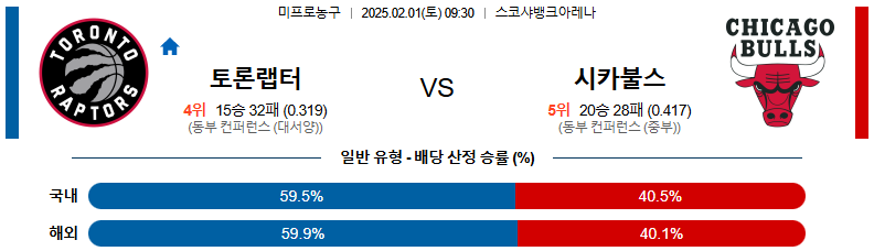 02일 01일 09:30 NBA 토론토 랩터스 시카고 불스