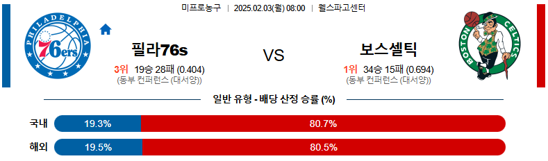 02일 03일 08:00 NBA 필라델피아 76ERS 보스턴 셀틱스