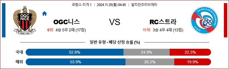 11월 25일 04:45 리그앙 니스 스트라스부르