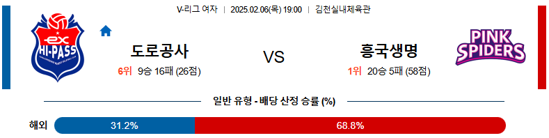 02일 06일 19:00 V-리그 여자부 한국 도로공사 흥국생명