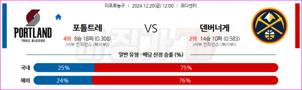 12월 20일 NBA 포틀랜드 트레일블레이저 덴버 너겟츠 미국프로농구분석 스포츠분석