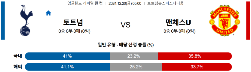 12월 20일 05:00 잉글랜드 EFL컵 토트넘 홋스퍼 맨체스터 유나이티드