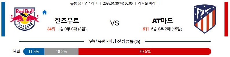 01일 30일 05:00 UEFA 챔피언스리그 레드불 잘츠부르크 AT 마드리드