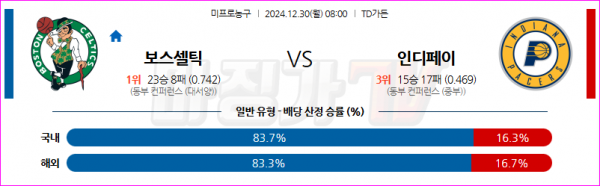 12월 30일 NBA 보스턴 셀틱스 인디애나 페이서스 미국프로농구분석 스포츠분석