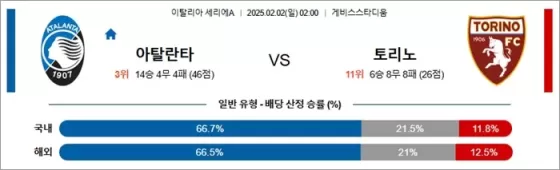 2월 02일 세리에A 아탈란타 vs 토리노