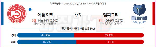 12월 22일 NBA 애틀랜타 호크스 멤피스 그리즐리즈 미국프로농구분석 스포츠분석