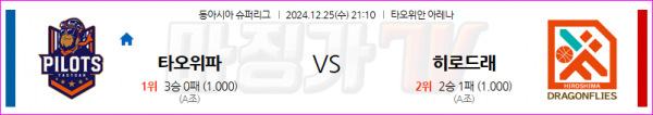 12월 25일 동아시아 슈퍼리그(남) 타오위안 파우이안 파일럿 히로시마 드래곤플라이 국내외농구분석 스포츠분석