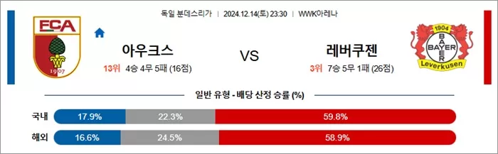 12월 14-15일 분데스리 5경기