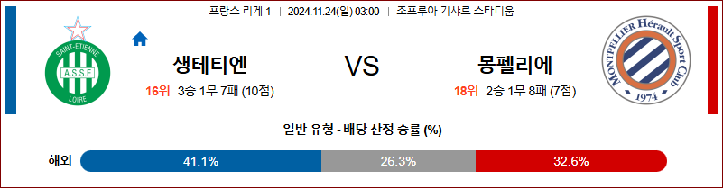 11월 24일 03:00 리그앙 생테티엔 몽펠리에