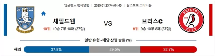 1월 23일 잉글랜드 챔피언쉽 셰필드웬 vs 브리스C