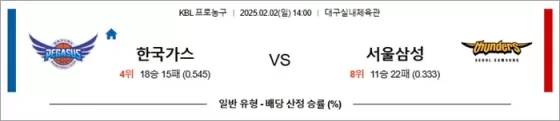 2월 02일 KBL 한국가스 vs 서울삼성