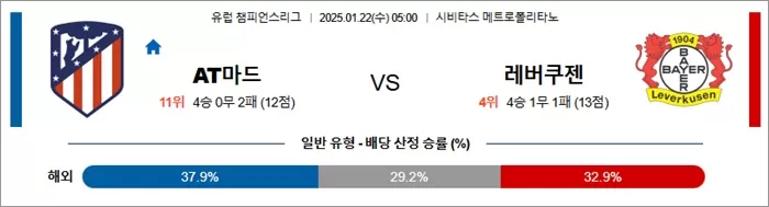 1월 22일 유럽 챔피언스리그 AT마드 vs 레버쿠젠