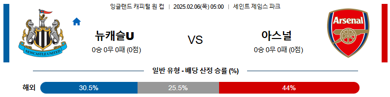 02일 06일 05:00 잉글랜드 EFL컵 뉴캐슬 유나이티드 아스널