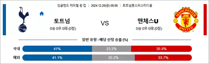 12월 20일 잉리그컵 토트넘 맨체스U