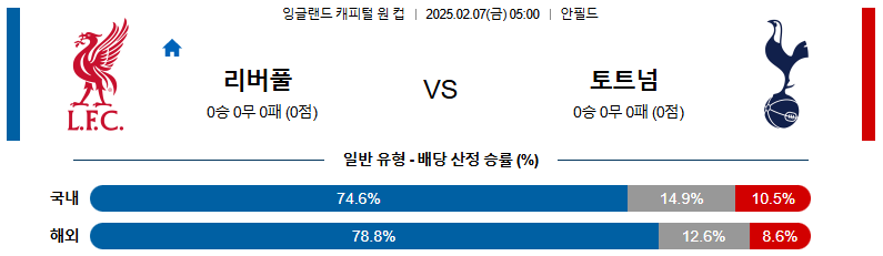 02일 07일 05:00 잉글랜드 EFL컵 리버풀 FC 토트넘 홋스퍼