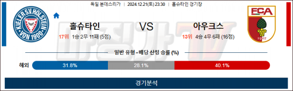 12월 21일 분데스리가 홀슈타인 아우크스부르크 해외축구분석 스포츠분석