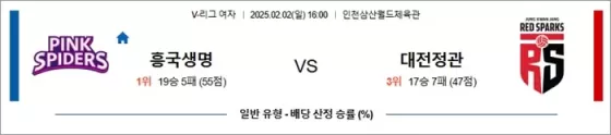 2월 02일 KOVO여 흥국생명 vs 대전정관