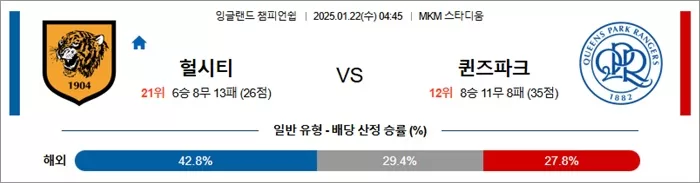 1월 22일 잉글랜드 챔피언쉽 헐시티 vs 퀸즈파크