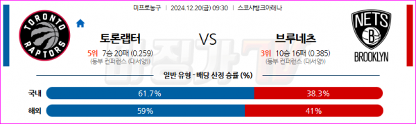 12월 20일 NBA 토론토 랩터스 브루클린 네츠 미국프로농구분석 스포츠분석