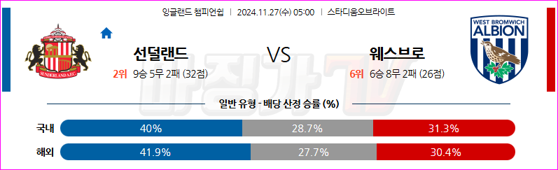 11월 27일 05:00 EPL 선덜랜드 AFC 웨스트 브로미치 앨비언