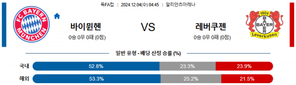 2024 12월 04일 바이에른 뮌헨 레버쿠젠  독일FA컵 분석