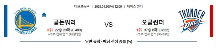 1월 30일 NBA 골든워리 vs 오클썬더