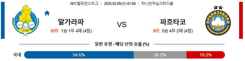 02일 05일 01:00 AFC 챔피언스리그 알가라파 SC 파크타코르 타슈켄트