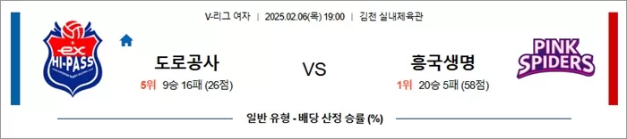 2월 06일 KOVO여 도로공사 vs 흥국생명