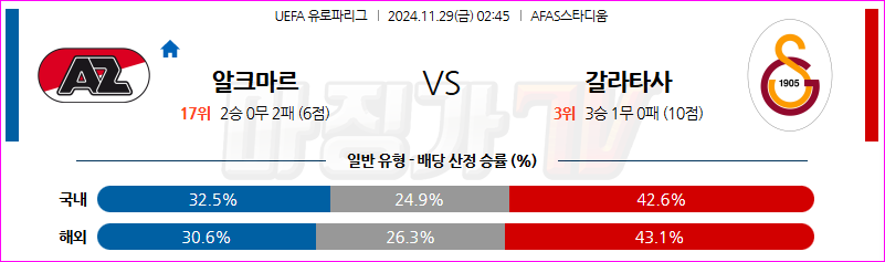 11월 29일 02:45 UEFA 유로파리그 AZ 알크마르 갈라타사라이