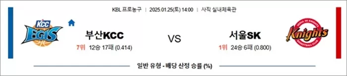 1월 25일 KBL 부산KCC vs 서울SK