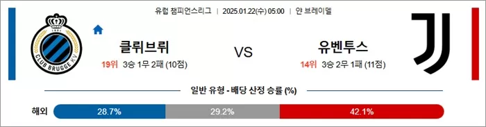 1월 22일 유럽 챔피언스리그 클뤼브뤼 vs 유벤투스