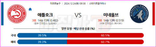 12월 24일 NBA 애틀랜타 호크스 미네소타 울브스 미국프로농구분석 스포츠분석