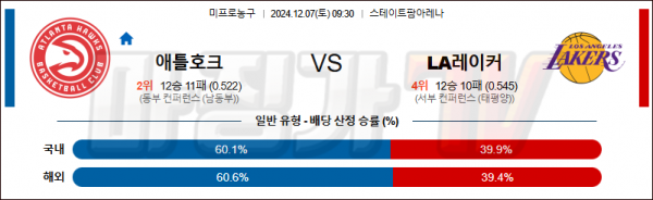 12월 7일 NBA 애틀란타 LA레이커스 미국프로농구분석 스포츠분석