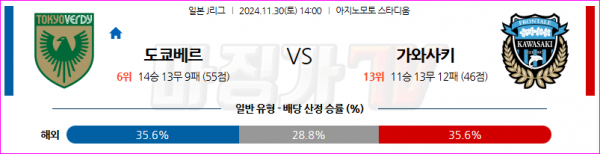 11월30일 J리그 1 도쿄 베르디 가와사키 프론탈레 아시아축구분석 스포츠분석