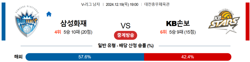 12월 19일 19:00 V-리그 남자부 삼성화재 KB 손해보험