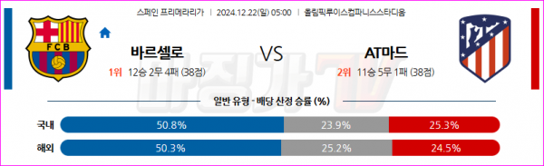 12월 22일 라리가 FC 바르셀로나 AT 마드리드 해외축구분석 스포츠분석