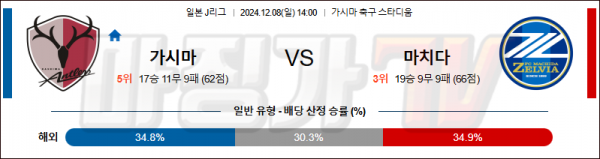 12월8일 J리그 1 가시마 마치다 아시아축구분석 스포츠분석