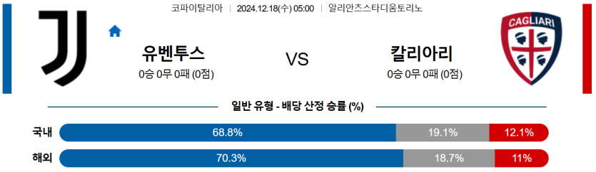 12월 18일 05:00 코파이탈리아 유벤투스 칼리아리칼초