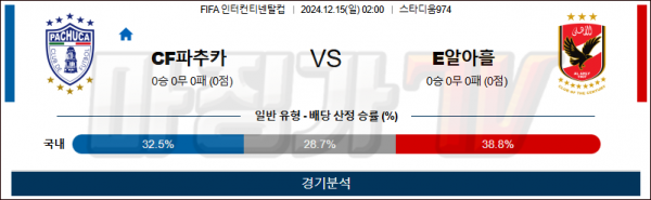 12월 15일 FIFA IC 파추카 알아흘리 해외축구분석 스포츠분석