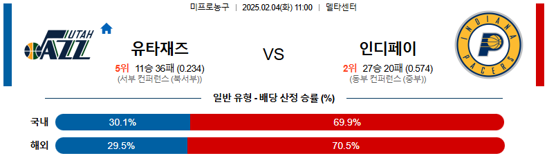 02일 04일 11:00 NBA 유타 재즈 인디애나 페이서스