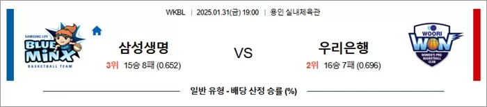 1월 31일 WKBL 삼성생명 vs 우리은행