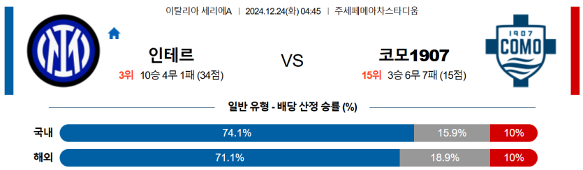 12월 24일 04:45 세리에 A 인터 밀란 코모 1907