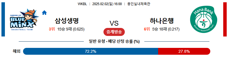 02일 02일 16:00 WKBL 삼성생명 하나원큐