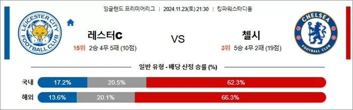 11월 23-24일 EPL 7경기