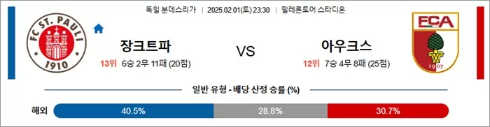 2월 01일 분데스리가 장크트파 vs 아우크스