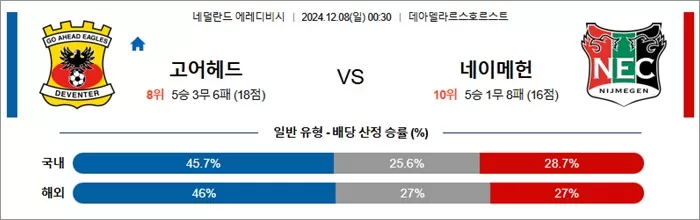 12월 08일 에레디비 4경기