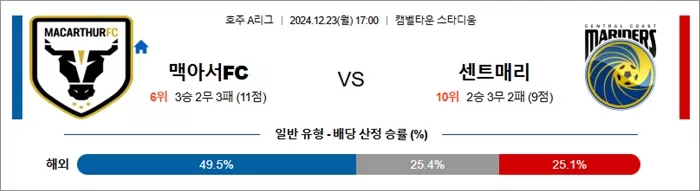 12월 23일 호주A리그 맥아서FC 센트매리