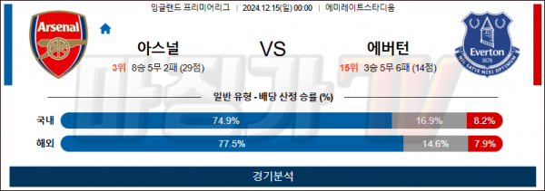 12월 15일 EPL 아스날 에버턴 해외축구분석 스포츠분석