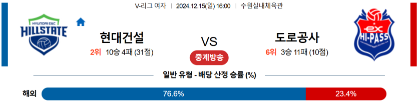 12월 15일 16:00 V-리그 (여) 현대건설 한국도로공사