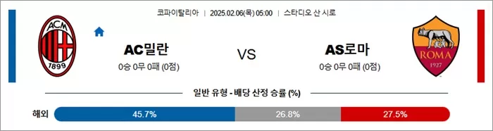 2월 06일 이탈FA컵 AC밀란 vs AS로마